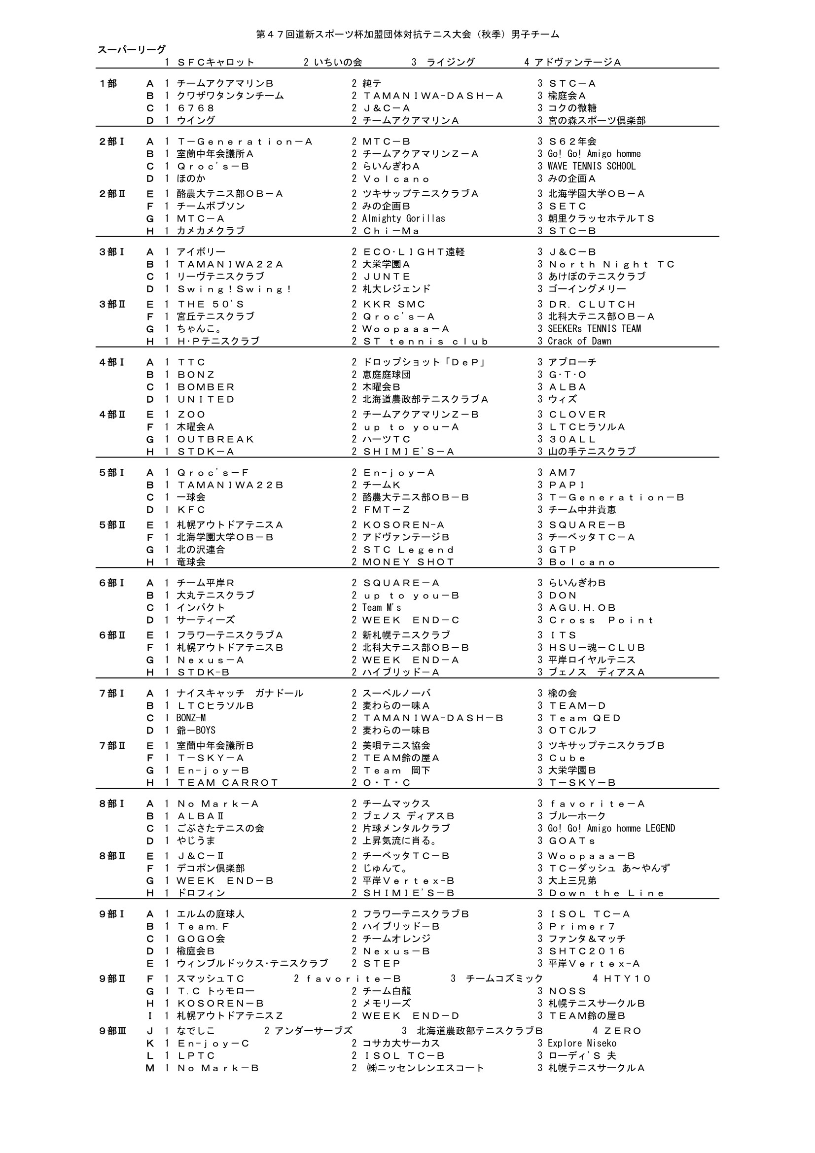 札幌テニス協会公式ホームページより引用させていただきました。